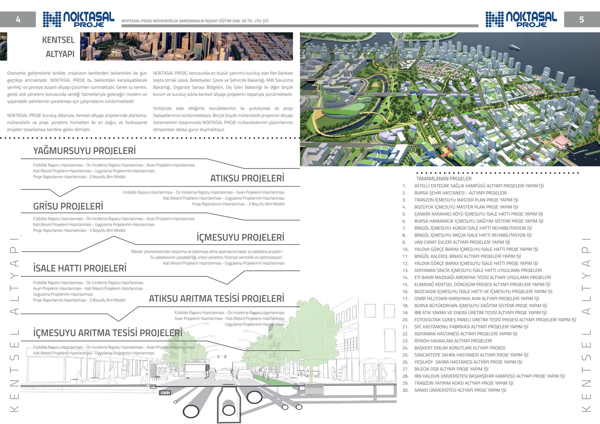 Noktasal Katalog